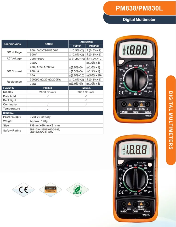 digital multimeters